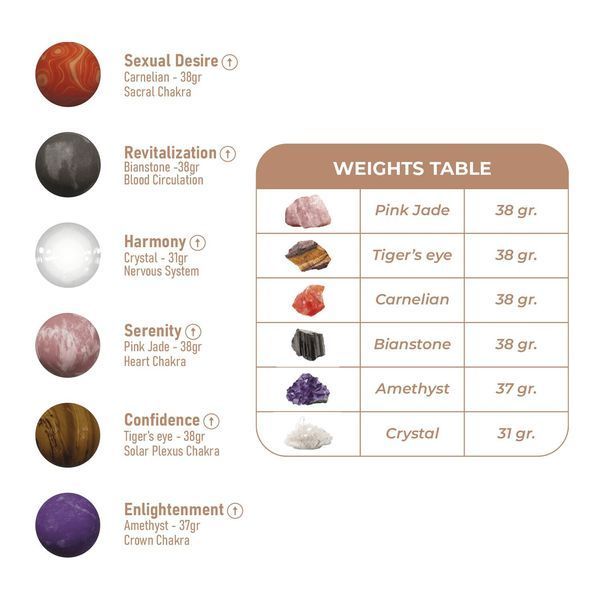Вагінальні кульки Adrien Lastic Harmony Stones, напівдорогоцінне каміння, діаметр 3 см, 2 тримачі SX1272 фото
