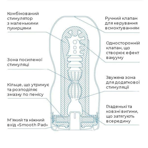 Мастурбатор Tenga Deep Throat Cup Extra Cool с охлаждающей смазкой (глубокая глотка) SO5112 фото
