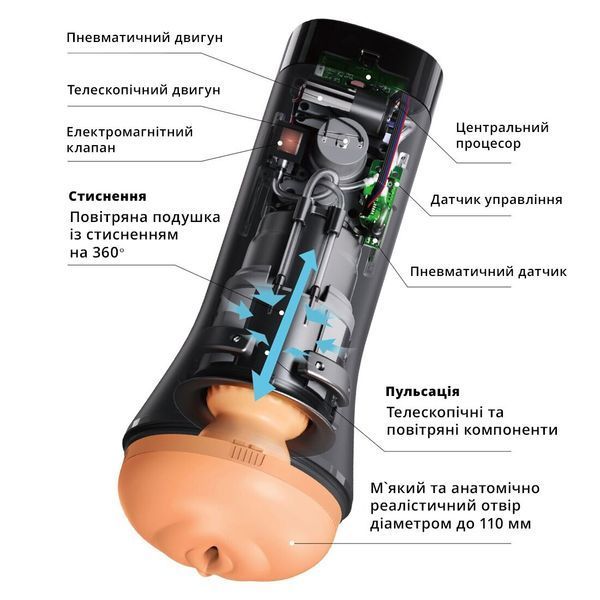 Мастурбатор Otouch INSCUP 3, движение вперед-назад плюс сжатие стенок, сенсорное управление SO9389 фото