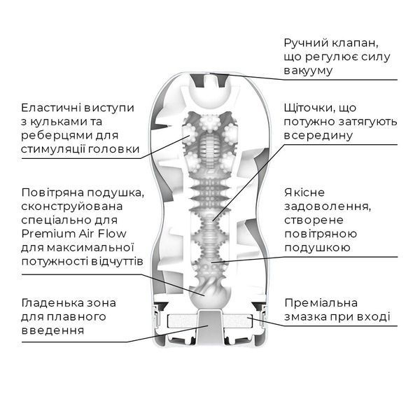 Мастурбатор Tenga Premium Air Flow Cup, 24 воздушные камеры внутри SO5115 фото