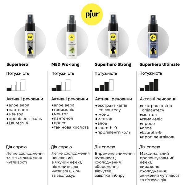 Спрей-пролонгатор pjur Superhero Performance Spray 20 мл, впитывается в кожу, природные компоненты PJ10450 фото