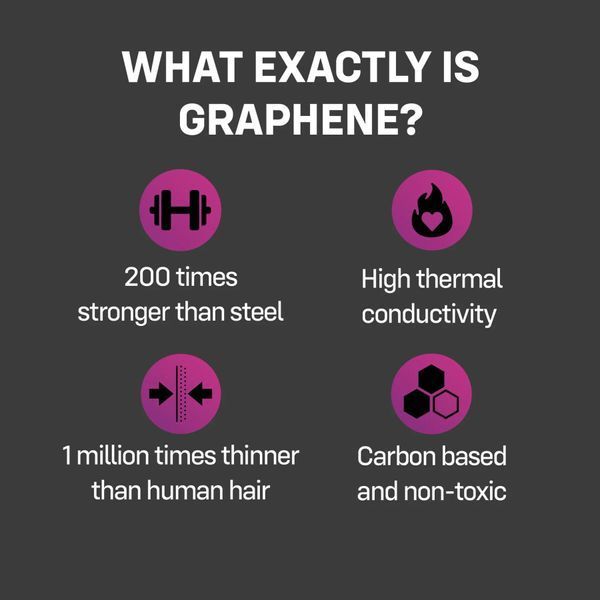 Презервативы ONE Flex Graphene, 3 шт, супертонкие, очень прочные, картонная упаковка SX0783 фото