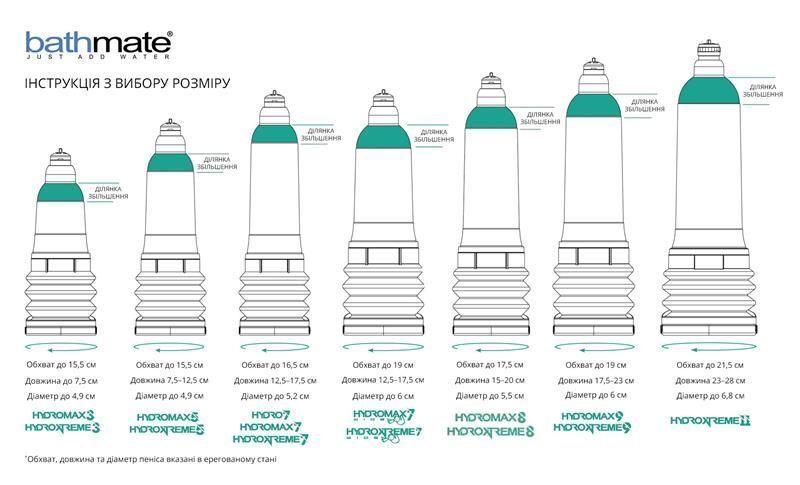 Гидропомпа Bathmate HydroXtreme 9, для члена длиной от 18 до 23 см, диаметр до 5,5 см HM-40-X-CC фото