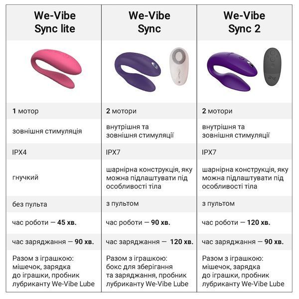 Смарт-вибратор для пар We-Vibe Sync 2 Rose, 10 виброрежимов, пульт ДУ SO8761 фото