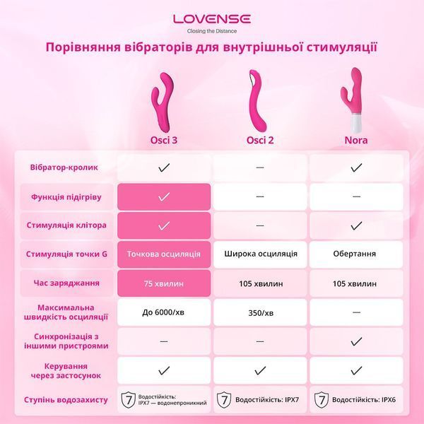 Смарт вібратор-кролик Lovense Nora з обертовим стовбуром SO4090 фото